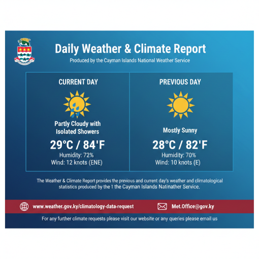 Daily Weather & Climate Report